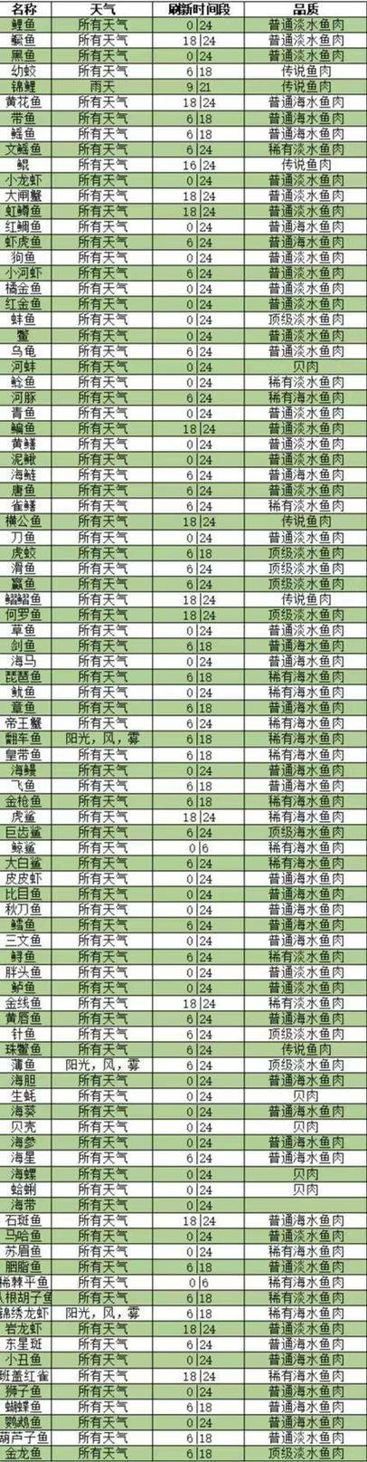欢乐钓鱼大师钓鱼数量缩略图
