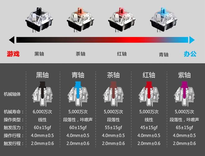 红轴和茶轴的区别游戏截图