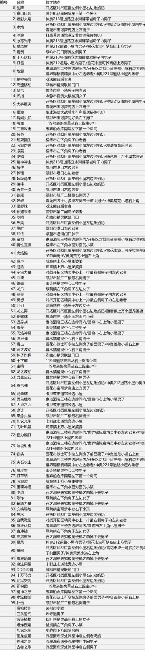 口袋妖怪究极绿宝石技能代码缩略图