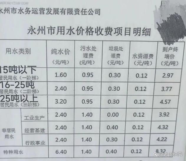 一个月水费大概多少缩略图