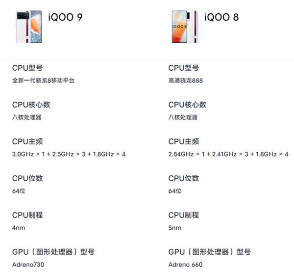 iQOO9和iQOO8哪个好缩略图