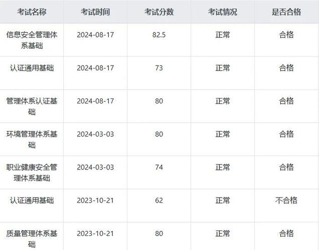 ccaa考试内容科目缩略图