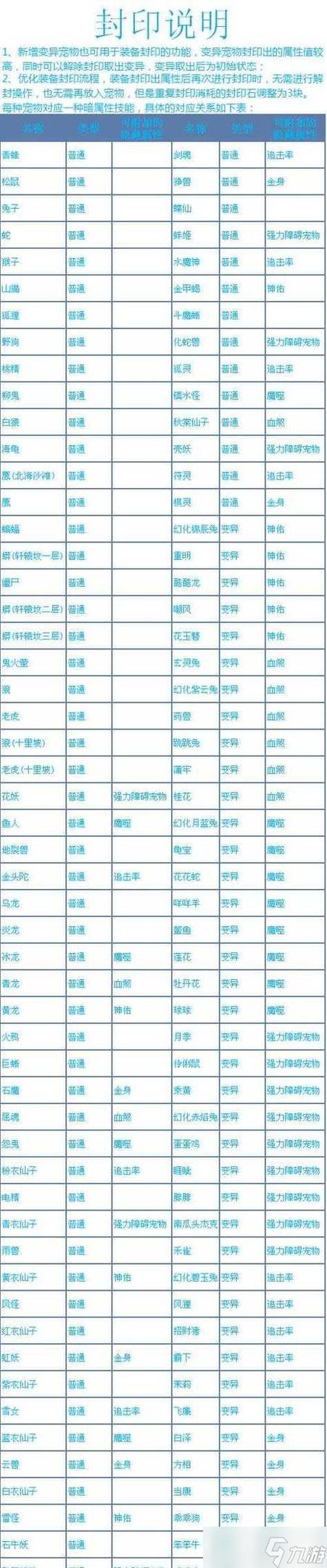 问道各职业玩法介绍缩略图