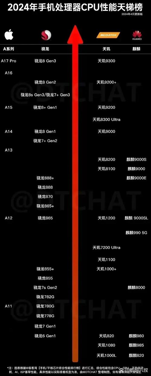 华为麒麟芯片和骁龙系列对比缩略图