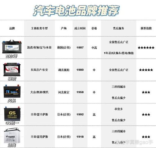 车电池品牌排行榜前十名缩略图