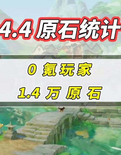 原神新手如何快速获得免费原石缩略图