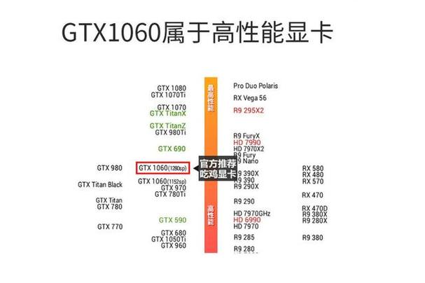 1060性能相当于缩略图
