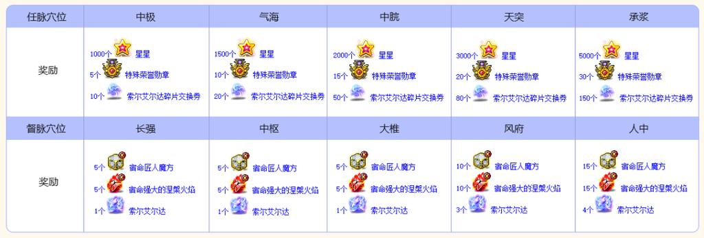 冒险岛v225终极英雄最新版本更新内容缩略图