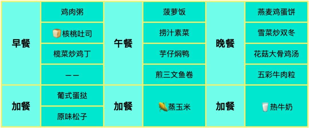 孕妇可以吃斗鸡肉吗游戏截图