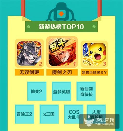 新游戏热销排行榜缩略图
