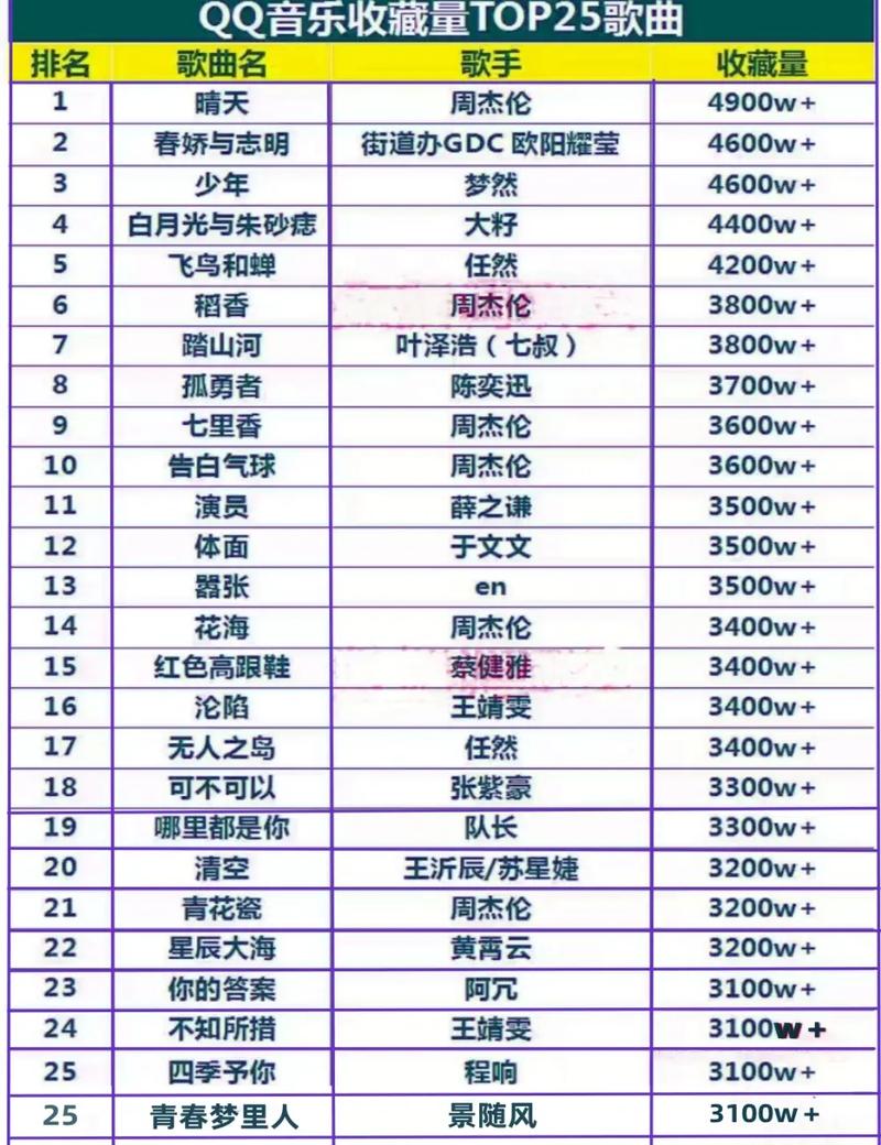 总点击榜总收藏榜字数排行缩略图