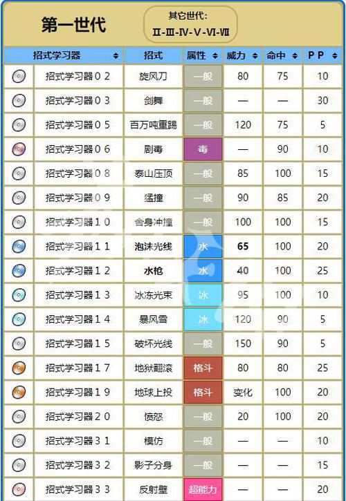 口袋妖怪火红镰刀盔特性缩略图