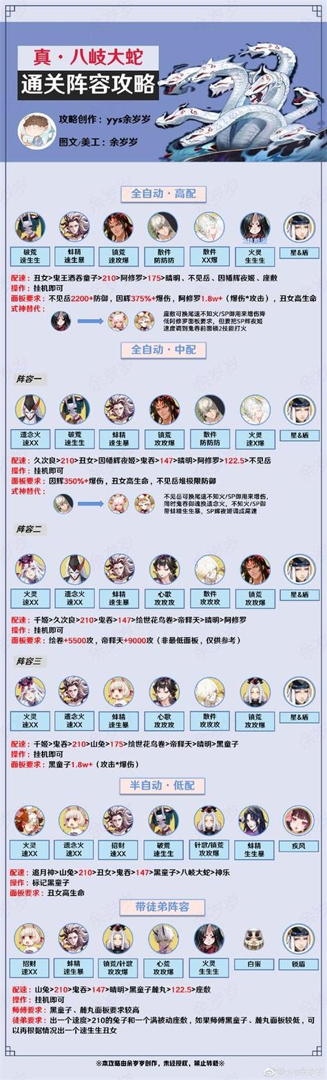 真蛇阵容搭配攻略缩略图