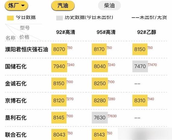 柴油价今日价格缩略图