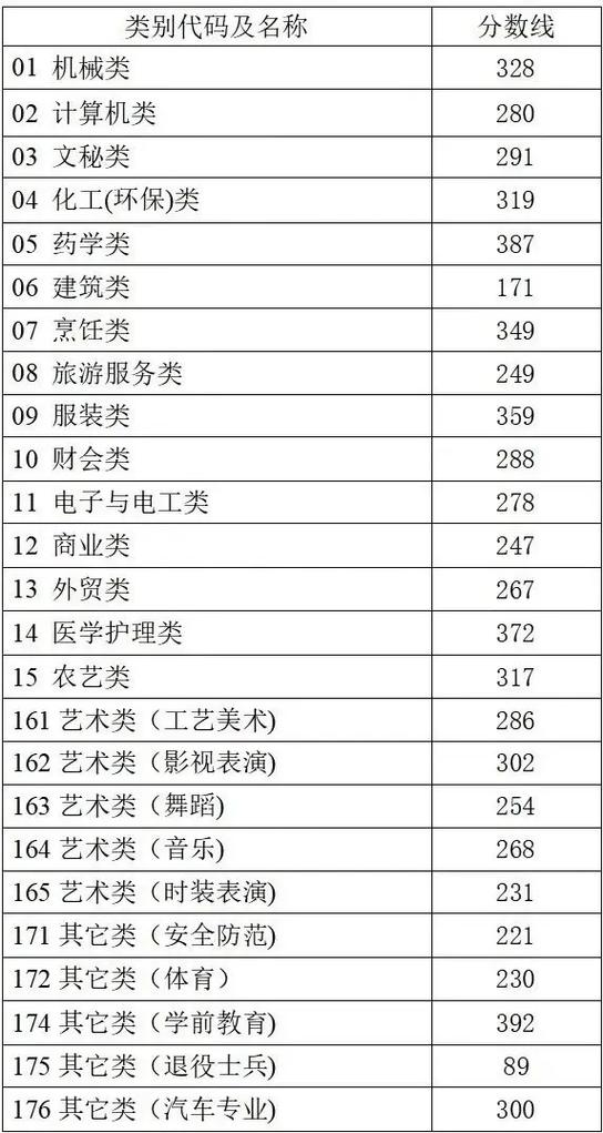浙江十大职高排名缩略图