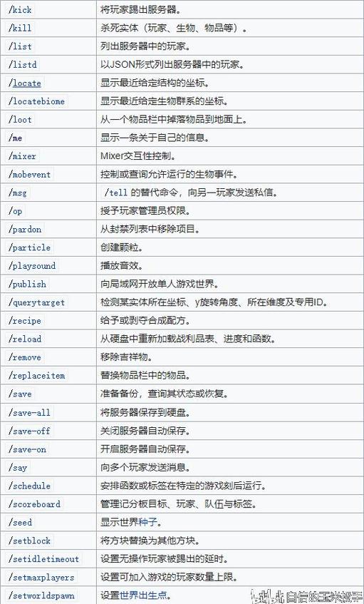 我的世界给予op权限指令缩略图