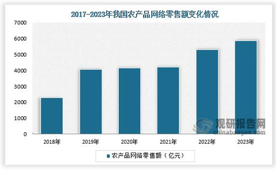 中国最大的农产品电商平台缩略图