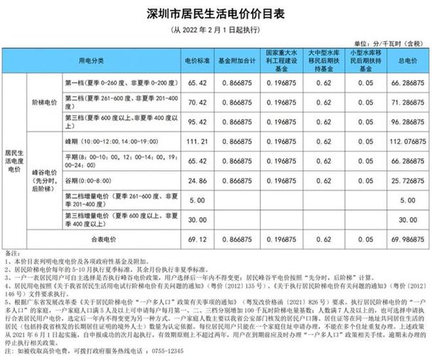 电费是每天都扣费吗缩略图