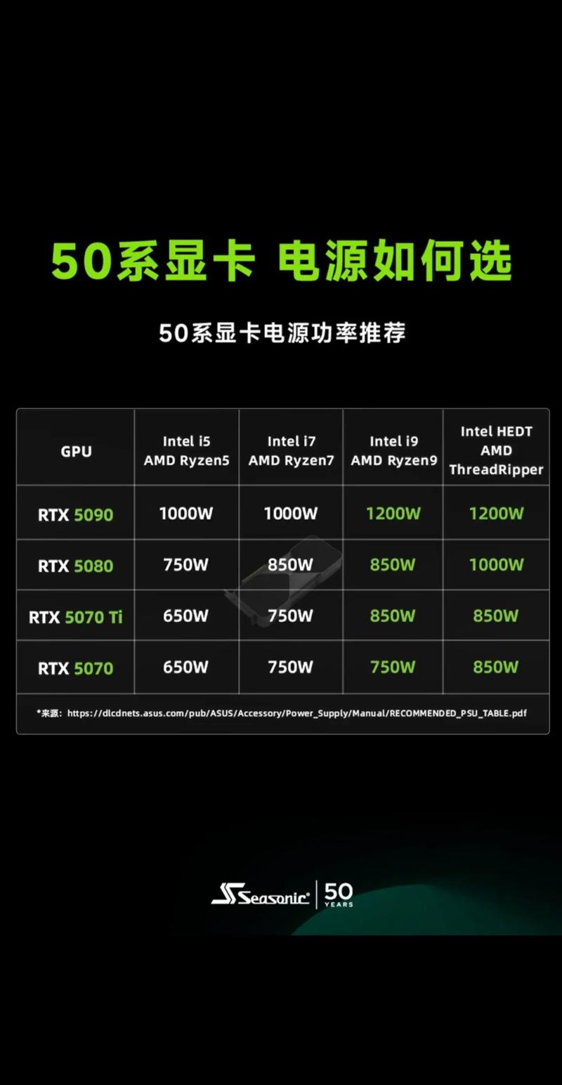 显卡一般可以用几年缩略图
