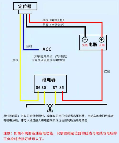 汽车定位断油怎么接线游戏截图