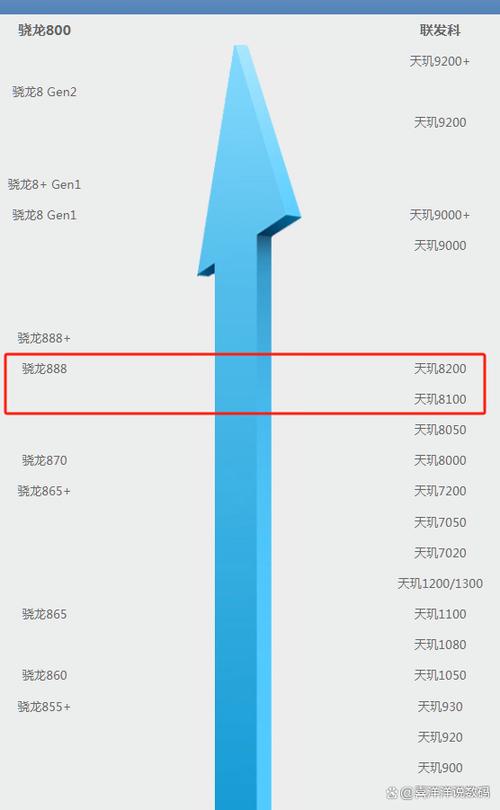 天玑810相当于骁龙多少缩略图