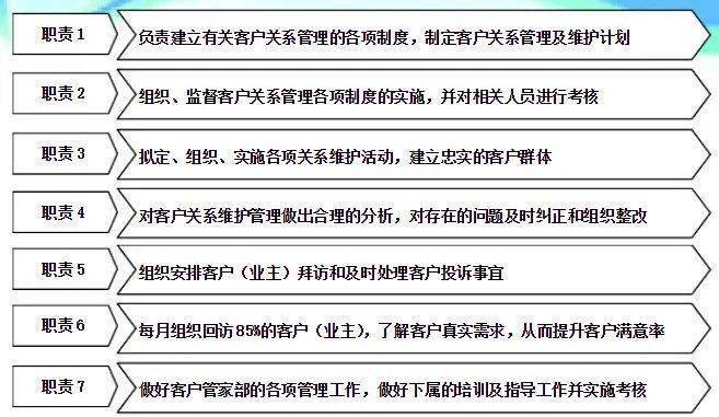 物业客服管家工作要求