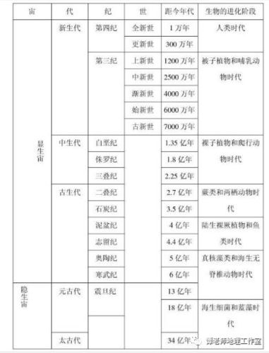 世界历史年代表缩略图