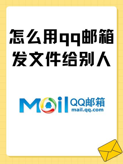 QQ怎么发文件给别人图标
