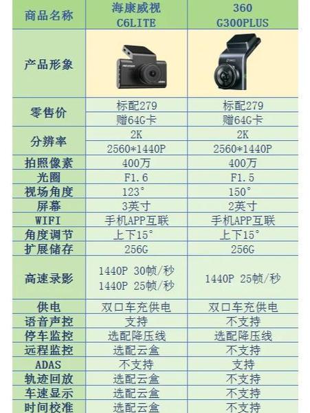 papago型号对比缩略图