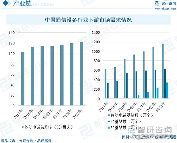 未来5年最有前景的行业缩略图