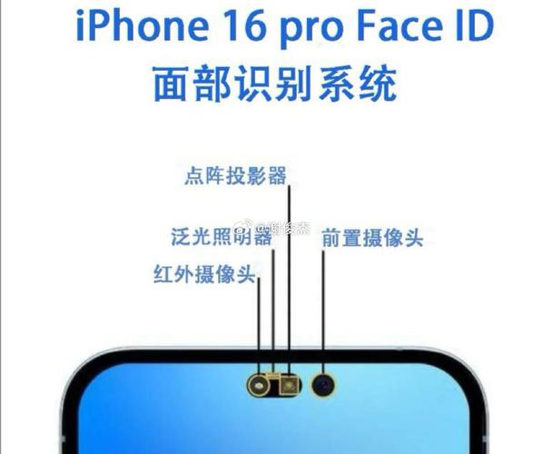 苹果x前置摄像头打不开游戏截图