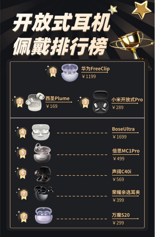 耳机前十大排名牌子缩略图
