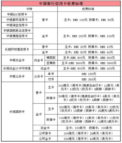 中国银行每年扣年费吗游戏截图