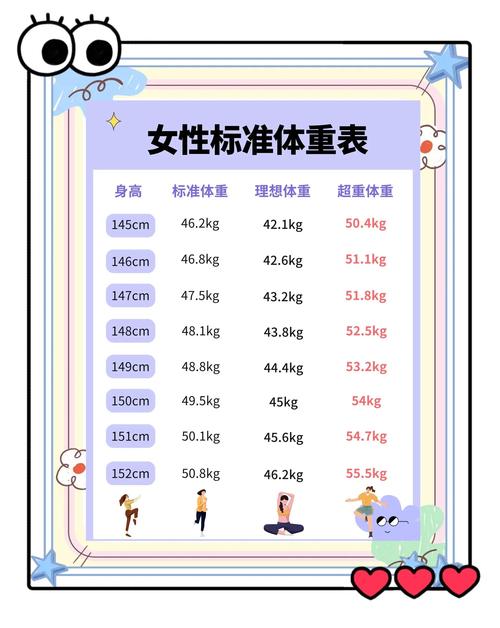 男子体重标准计算公式缩略图