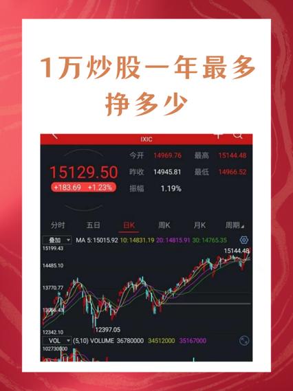 同一只股票一天可以买卖几次缩略图