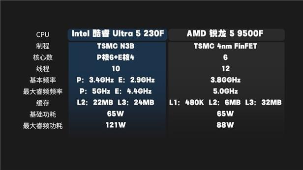 锐龙7000和酷睿i5哪个好缩略图