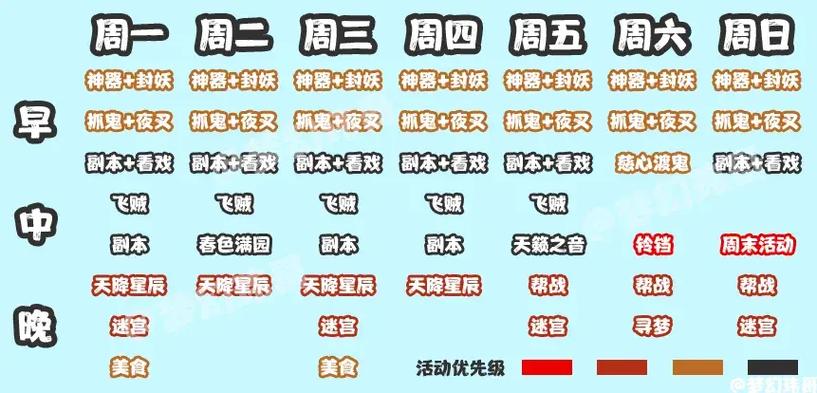 梦幻西游任务链奖励表缩略图