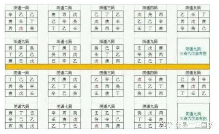 奇门遁甲阴阳遁用局表缩略图