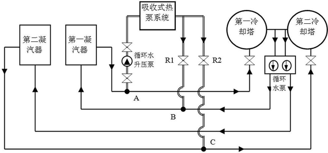 循环泵原理缩略图