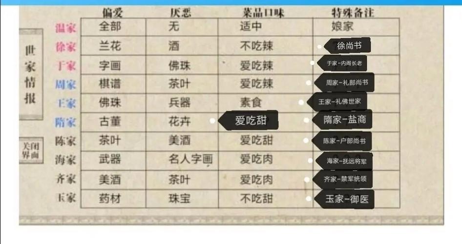 做夫人的注意事项缩略图
