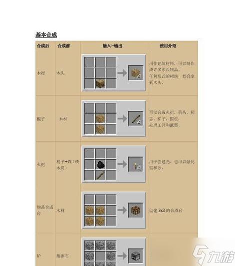 我的世界全物品教程缩略图