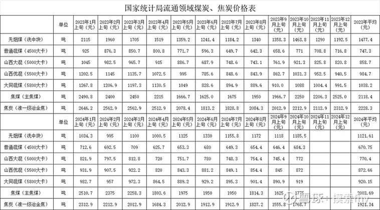 煤炭板块最新消息游戏截图