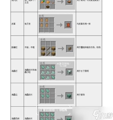 我的世界匠魂箭羽怎么做游戏截图