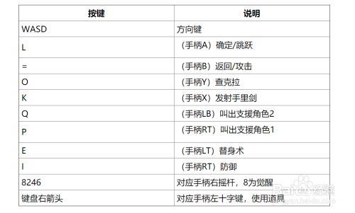 火影忍者究极忍者风暴4键盘设置方法详解缩略图