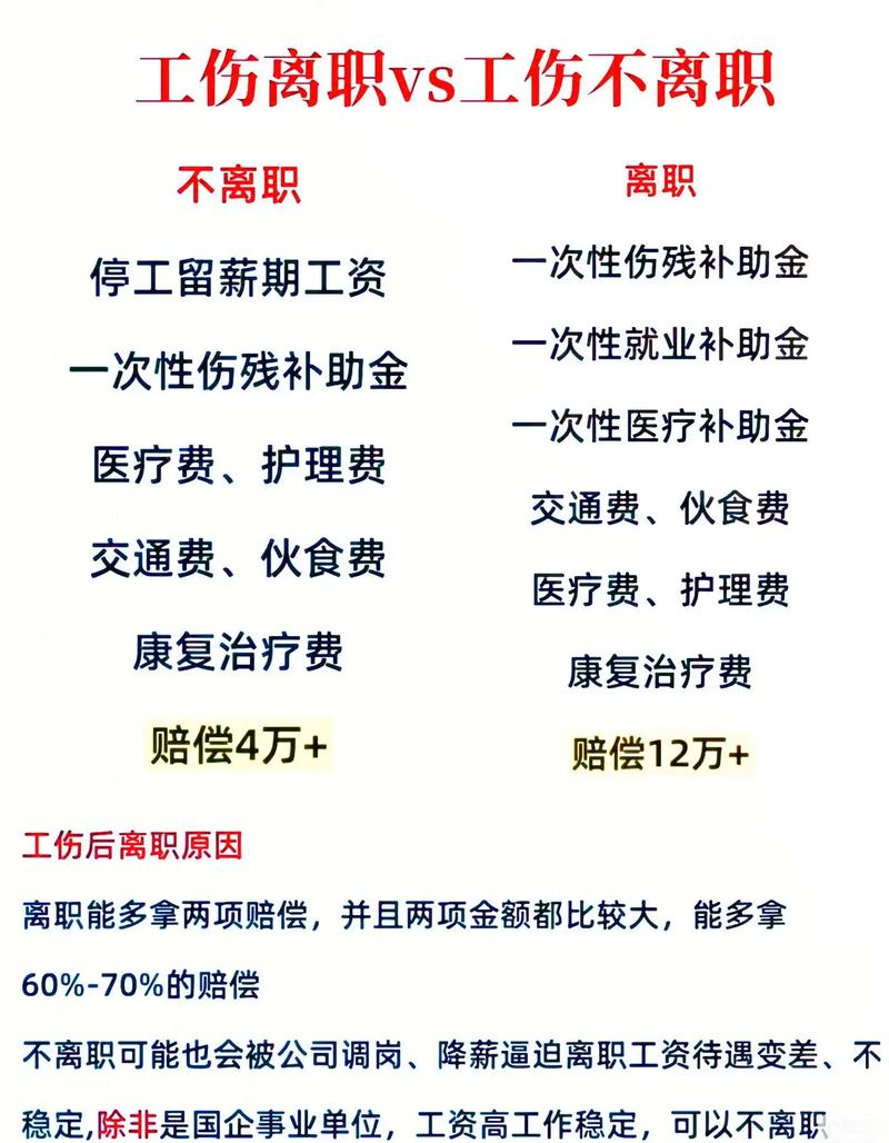 工伤辞职好还是不辞职好缩略图