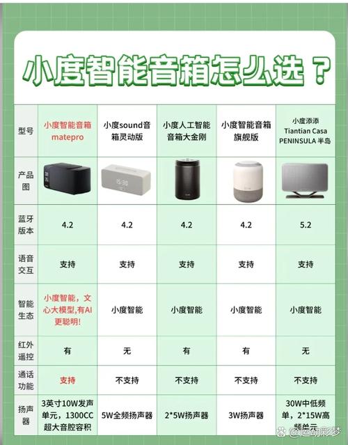 小度智能音箱缩略图
