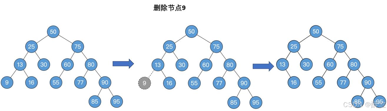 数据结构删除缩略图