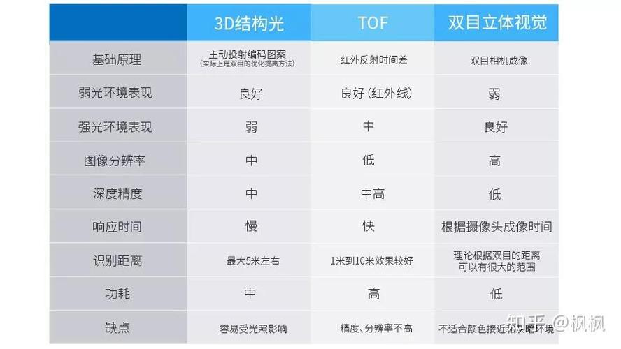 人脸解锁和3d人脸识别有什么区别缩略图