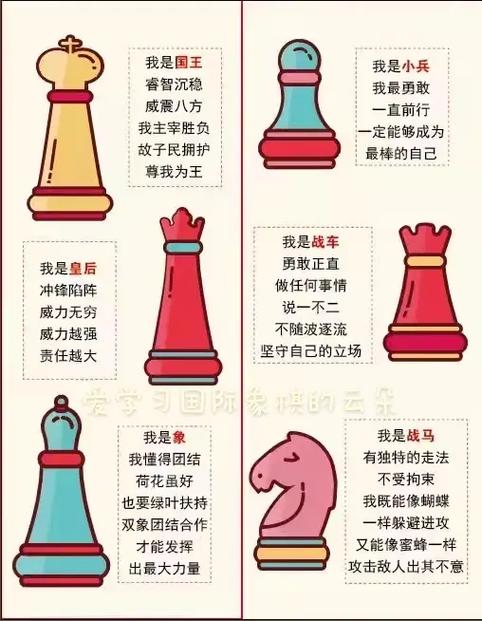 国际象棋2026新规则是什么缩略图