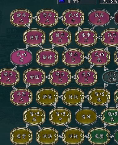 三国志11隐藏武力游戏截图